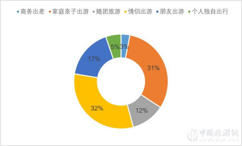 2019夜间爱游戏全站app官网入口市场数据报告(图11)