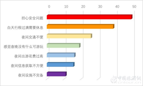 2019夜间爱游戏全站app官网入口市场数据报告(图10)
