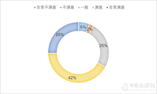 2019夜间爱游戏全站app官网入口市场数据报告(图7)
