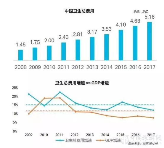 报告:爱游戏全站app官网入口目的地+医疗康养 探索健康未来(图2)