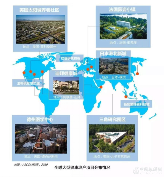 报告:爱游戏全站app官网入口目的地+医疗康养 探索健康未来(图6)