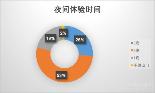 2019夜间爱游戏全站app官网入口市场数据报告(图2)