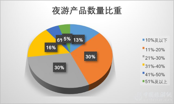 2019夜间爱游戏全站app官网入口市场数据报告(图17)