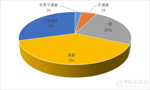 2019夜间爱游戏全站app官网入口市场数据报告(图8)
