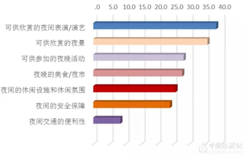 2019夜间爱游戏全站app官网入口市场数据报告(图5)