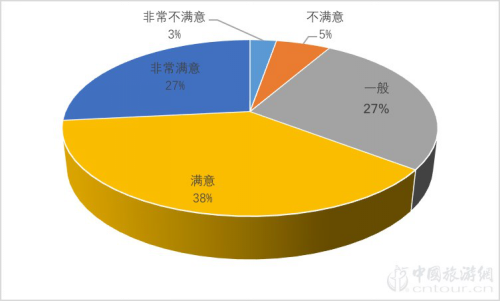 2019夜间爱游戏全站app官网入口市场数据报告(图9)