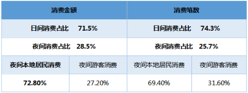 2019夜间爱游戏全站app官网入口市场数据报告(图1)