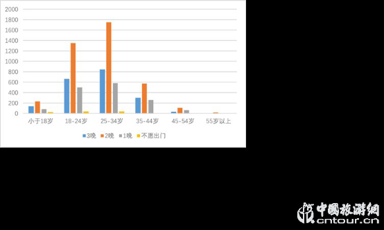 2019夜间爱游戏全站app官网入口市场数据报告(图13)