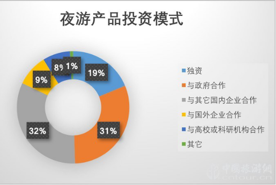 2019夜间爱游戏全站app官网入口市场数据报告(图20)