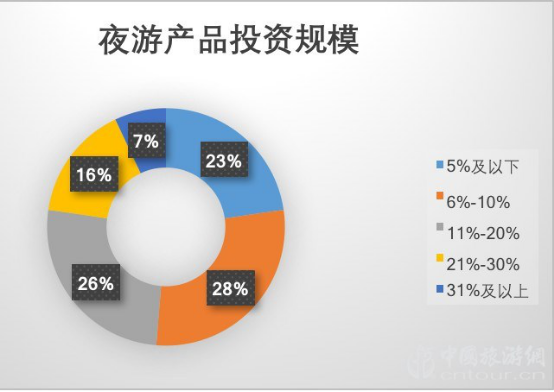 2019夜间爱游戏全站app官网入口市场数据报告(图19)