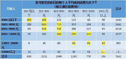 2019夜间爱游戏全站app官网入口市场数据报告(图4)