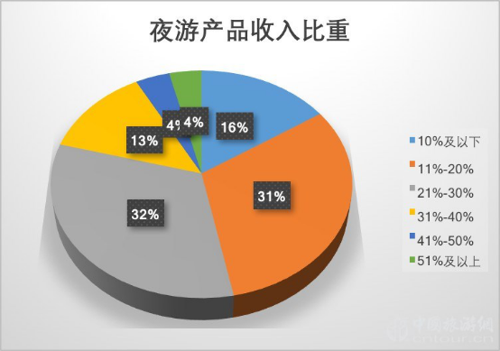 2019夜间爱游戏全站app官网入口市场数据报告(图18)
