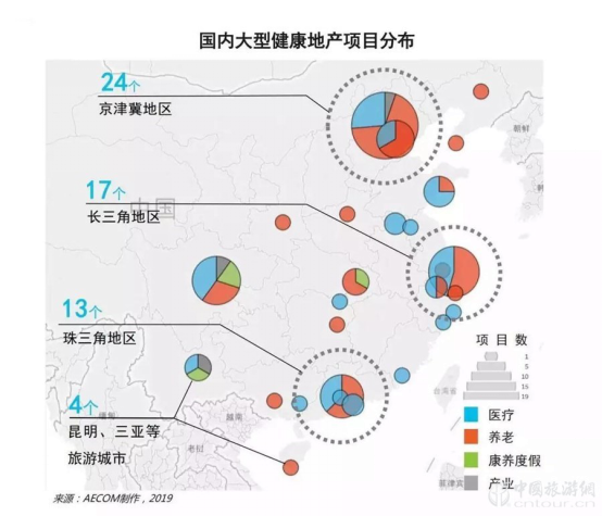 报告:爱游戏全站app官网入口目的地+医疗康养 探索健康未来(图5)