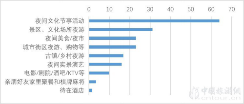 2019夜间爱游戏全站app官网入口市场数据报告(图6)