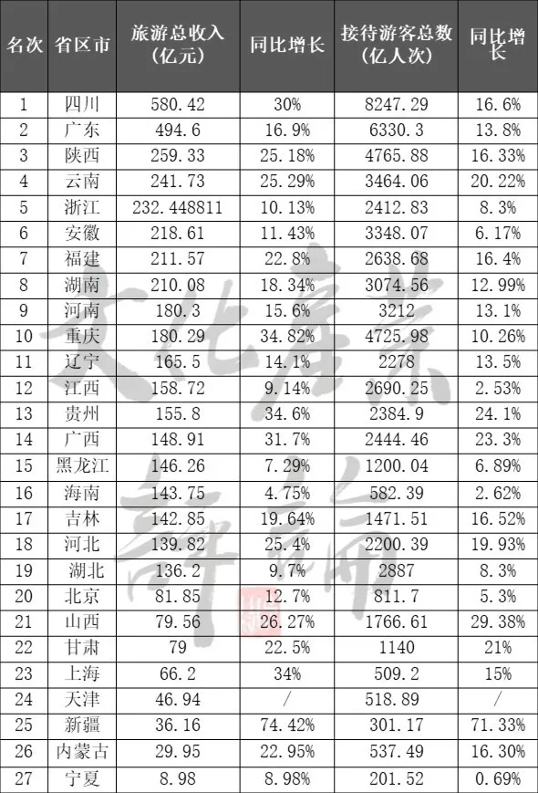 国内爱游戏全站app官网入口业一季度或将折损超12000亿！(图2)
