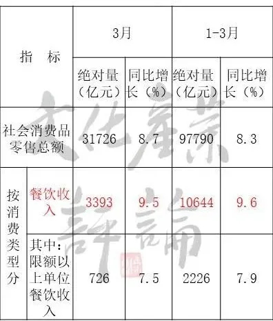 国内爱游戏全站app官网入口业一季度或将折损超12000亿！(图6)