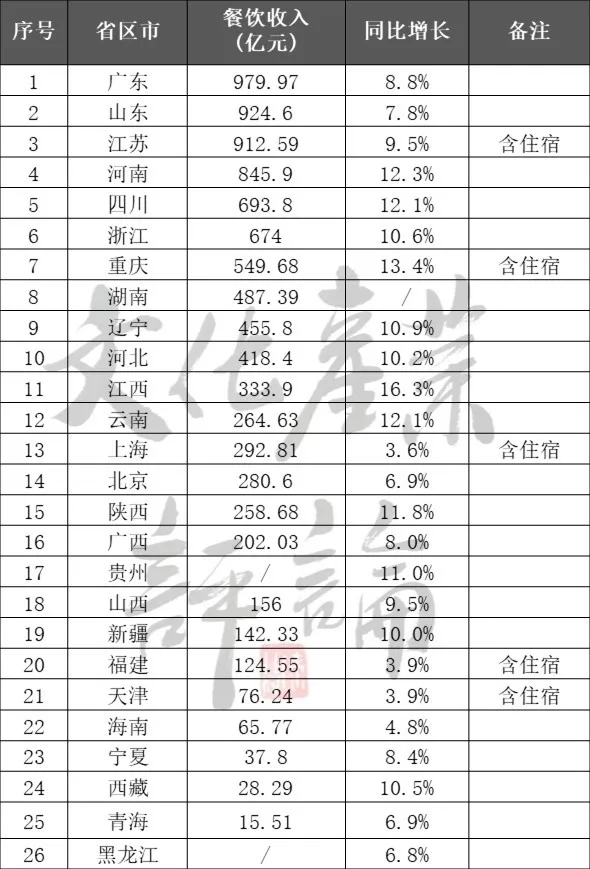 国内爱游戏全站app官网入口业一季度或将折损超12000亿！(图4)