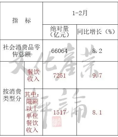国内爱游戏全站app官网入口业一季度或将折损超12000亿！(图3)
