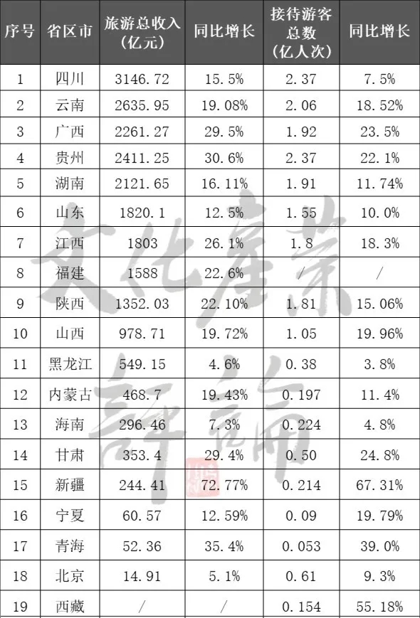 国内爱游戏全站app官网入口业一季度或将折损超12000亿！(图5)