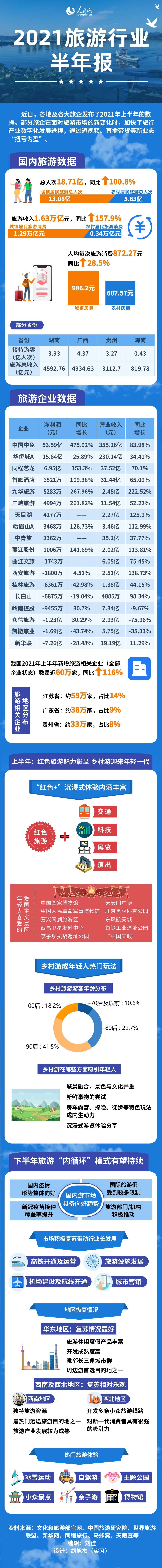2021爱游戏全站app官网入口行业半年报：产业加快数字化发展 新业态促生新玩法(图1)
