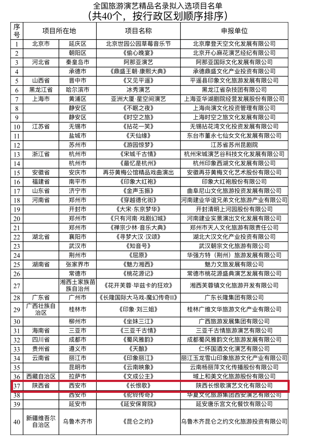 公示！文旅部拟定40个全国爱游戏全站app官网入口演艺精品——《长恨歌》榜上有名(图1)
